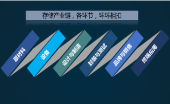 “疫情”影响，产业连锁反应，企业供货难度大，交期是短期难题！