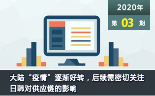 大陆“疫情”逐渐好转，后续需密切关注日韩对供应链的影响